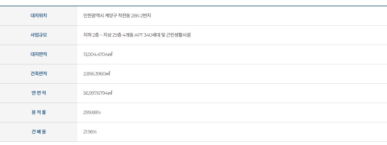 인천 작전 한라비발디 사업개요2.jpg